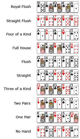 poker gewinnkarten